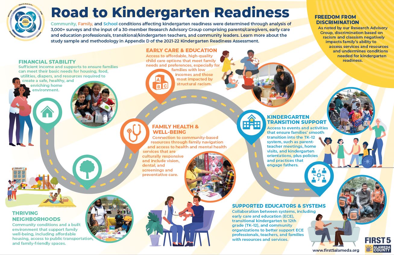 Roadmap to Kindergarten Readiness